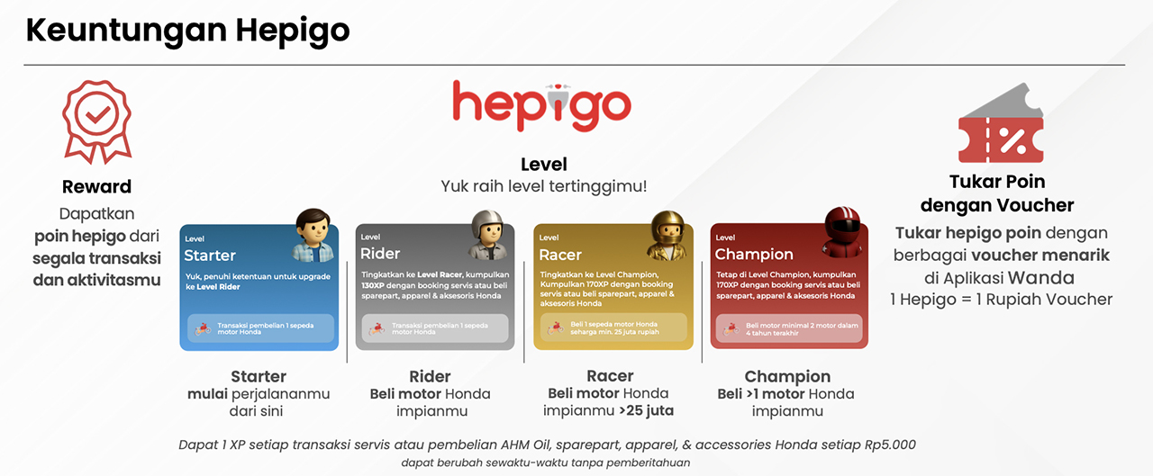 keuntungan hepigo poin