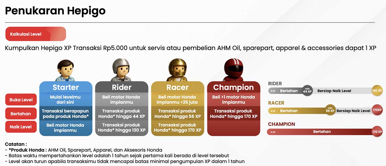 penukaran hepigo poin